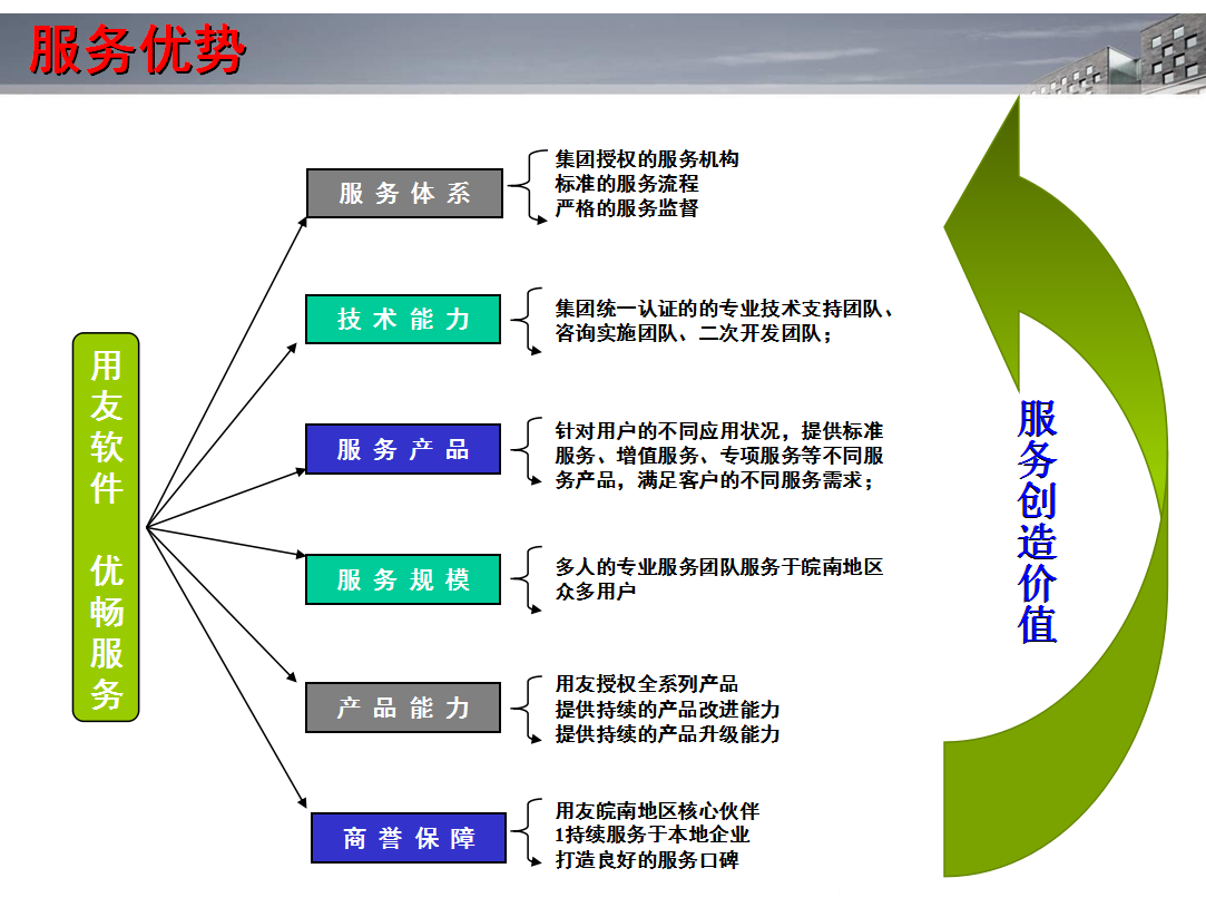 用友財務(wù)軟件 企業(yè)精細(xì)化管理的智能引擎